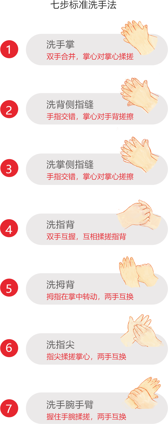 1658825899896966.png 洗手.png